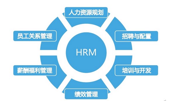 HRM