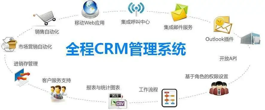 CRM2