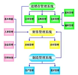 进销存系统